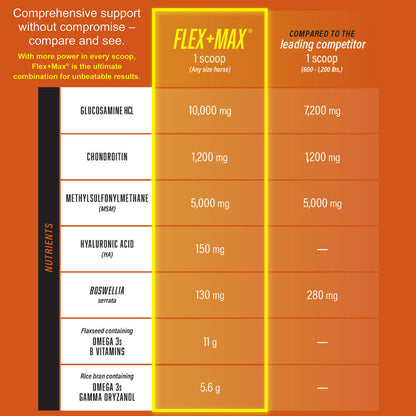 Flex+Max® Joint Health Supplement Pellets