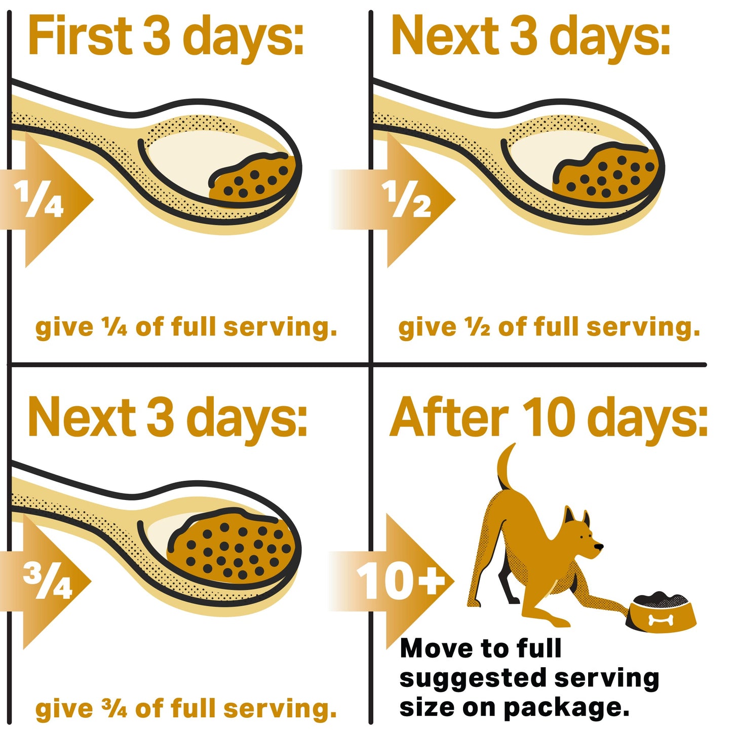 Suggestion on how to incorporate the Missing Link powder into your dog's meals.  For the first three days use a quarter of a full serving.  The next three days give a half of a full serving.  Next three days give three quarters of a full service.  After 10 days move to a full suggested serving size on package.