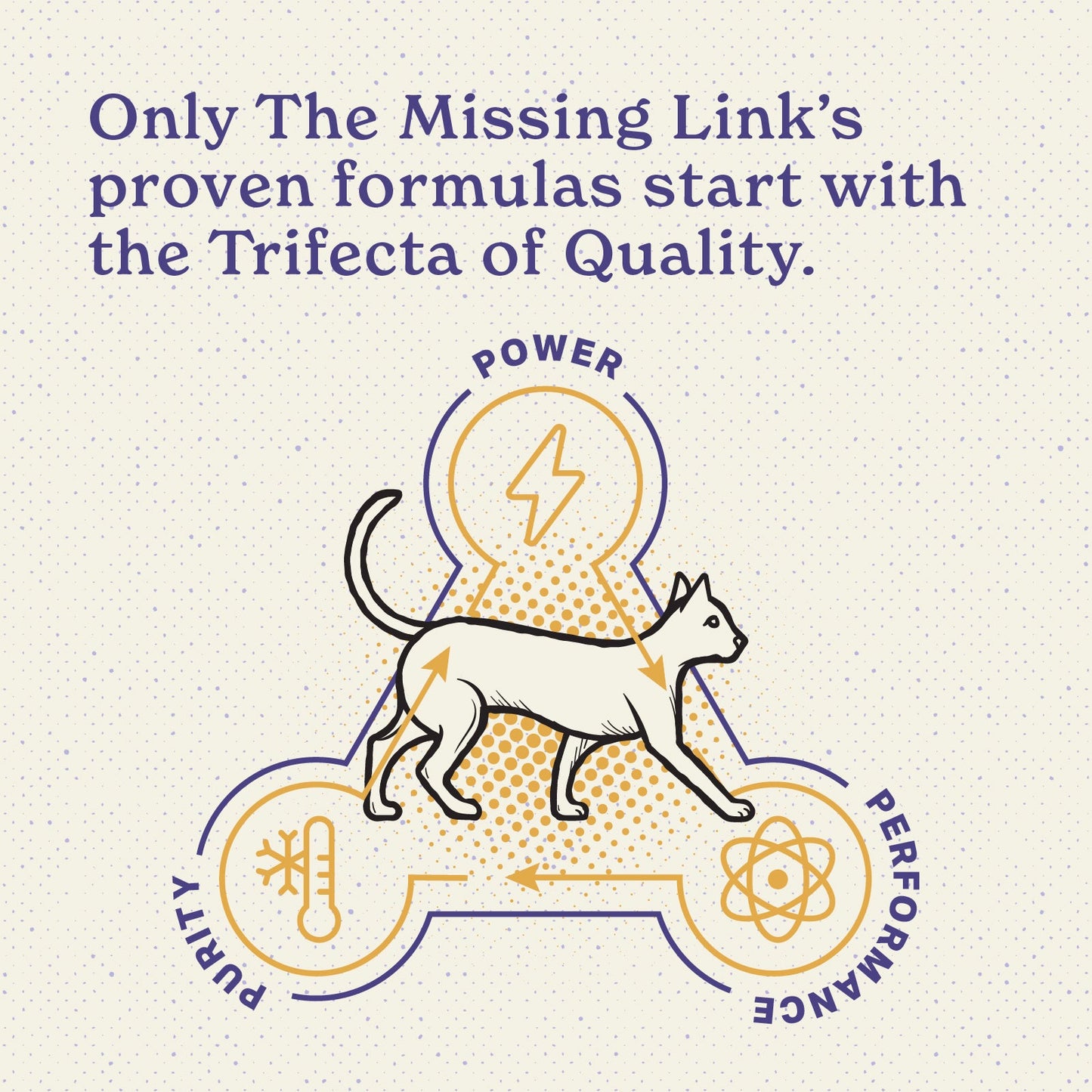 Only The Missing Link's proven formulas start with the Trifecta of Quality.  Power, Purity and Performance.